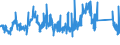 CN 81052000 /Exports /Unit = Prices (Euro/ton) /Partner: Turkey /Reporter: Eur27_2020 /81052000:Cobalt Mattes and Other Intermediate Products of Cobalt Metallurgy; Unwrought Cobalt; Cobalt Powders