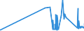 CN 81052000 /Exports /Unit = Prices (Euro/ton) /Partner: Latvia /Reporter: Eur27_2020 /81052000:Cobalt Mattes and Other Intermediate Products of Cobalt Metallurgy; Unwrought Cobalt; Cobalt Powders