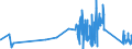 CN 81052000 /Exports /Unit = Prices (Euro/ton) /Partner: Lithuania /Reporter: Eur27_2020 /81052000:Cobalt Mattes and Other Intermediate Products of Cobalt Metallurgy; Unwrought Cobalt; Cobalt Powders