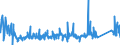 CN 81052000 /Exports /Unit = Prices (Euro/ton) /Partner: Hungary /Reporter: Eur27_2020 /81052000:Cobalt Mattes and Other Intermediate Products of Cobalt Metallurgy; Unwrought Cobalt; Cobalt Powders