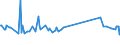 CN 81052000 /Exports /Unit = Prices (Euro/ton) /Partner: Albania /Reporter: Eur27_2020 /81052000:Cobalt Mattes and Other Intermediate Products of Cobalt Metallurgy; Unwrought Cobalt; Cobalt Powders