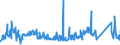 CN 81052000 /Exports /Unit = Prices (Euro/ton) /Partner: Ukraine /Reporter: Eur27_2020 /81052000:Cobalt Mattes and Other Intermediate Products of Cobalt Metallurgy; Unwrought Cobalt; Cobalt Powders