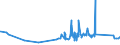 CN 81052000 /Exports /Unit = Prices (Euro/ton) /Partner: Belarus /Reporter: Eur27_2020 /81052000:Cobalt Mattes and Other Intermediate Products of Cobalt Metallurgy; Unwrought Cobalt; Cobalt Powders