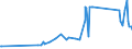 CN 81052000 /Exports /Unit = Prices (Euro/ton) /Partner: Moldova /Reporter: Eur27_2020 /81052000:Cobalt Mattes and Other Intermediate Products of Cobalt Metallurgy; Unwrought Cobalt; Cobalt Powders