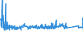 CN 81052000 /Exports /Unit = Prices (Euro/ton) /Partner: Russia /Reporter: Eur27_2020 /81052000:Cobalt Mattes and Other Intermediate Products of Cobalt Metallurgy; Unwrought Cobalt; Cobalt Powders