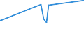 CN 81052000 /Exports /Unit = Prices (Euro/ton) /Partner: Azerbaijan /Reporter: European Union /81052000:Cobalt Mattes and Other Intermediate Products of Cobalt Metallurgy; Unwrought Cobalt; Cobalt Powders