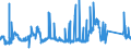 CN 81052000 /Exports /Unit = Prices (Euro/ton) /Partner: Slovenia /Reporter: Eur27_2020 /81052000:Cobalt Mattes and Other Intermediate Products of Cobalt Metallurgy; Unwrought Cobalt; Cobalt Powders