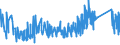 CN 81052000 /Exports /Unit = Prices (Euro/ton) /Partner: Croatia /Reporter: Eur27_2020 /81052000:Cobalt Mattes and Other Intermediate Products of Cobalt Metallurgy; Unwrought Cobalt; Cobalt Powders