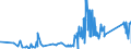 CN 81052000 /Exports /Unit = Prices (Euro/ton) /Partner: Bosnia-herz. /Reporter: Eur27_2020 /81052000:Cobalt Mattes and Other Intermediate Products of Cobalt Metallurgy; Unwrought Cobalt; Cobalt Powders