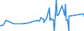 CN 81052000 /Exports /Unit = Prices (Euro/ton) /Partner: Algeria /Reporter: Eur27_2020 /81052000:Cobalt Mattes and Other Intermediate Products of Cobalt Metallurgy; Unwrought Cobalt; Cobalt Powders