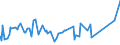 CN 81052000 /Exports /Unit = Prices (Euro/ton) /Partner: Tunisia /Reporter: Eur27_2020 /81052000:Cobalt Mattes and Other Intermediate Products of Cobalt Metallurgy; Unwrought Cobalt; Cobalt Powders