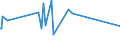 CN 81052000 /Exports /Unit = Prices (Euro/ton) /Partner: Cameroon /Reporter: Eur27_2020 /81052000:Cobalt Mattes and Other Intermediate Products of Cobalt Metallurgy; Unwrought Cobalt; Cobalt Powders