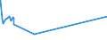 CN 81052000 /Exports /Unit = Prices (Euro/ton) /Partner: Congo (Dem. Rep.) /Reporter: Eur27_2020 /81052000:Cobalt Mattes and Other Intermediate Products of Cobalt Metallurgy; Unwrought Cobalt; Cobalt Powders