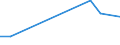 CN 81052000 /Exports /Unit = Prices (Euro/ton) /Partner: Ethiopia /Reporter: European Union /81052000:Cobalt Mattes and Other Intermediate Products of Cobalt Metallurgy; Unwrought Cobalt; Cobalt Powders