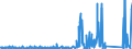 CN 81052000 /Exports /Unit = Prices (Euro/ton) /Partner: South Africa /Reporter: Eur27_2020 /81052000:Cobalt Mattes and Other Intermediate Products of Cobalt Metallurgy; Unwrought Cobalt; Cobalt Powders