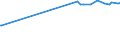 CN 81052000 /Exports /Unit = Prices (Euro/ton) /Partner: El Salvador /Reporter: Eur27_2020 /81052000:Cobalt Mattes and Other Intermediate Products of Cobalt Metallurgy; Unwrought Cobalt; Cobalt Powders