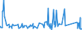 CN 81052000 /Exports /Unit = Prices (Euro/ton) /Partner: Colombia /Reporter: Eur27_2020 /81052000:Cobalt Mattes and Other Intermediate Products of Cobalt Metallurgy; Unwrought Cobalt; Cobalt Powders