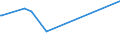 CN 81052000 /Exports /Unit = Prices (Euro/ton) /Partner: Venezuela /Reporter: Eur27_2020 /81052000:Cobalt Mattes and Other Intermediate Products of Cobalt Metallurgy; Unwrought Cobalt; Cobalt Powders