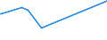 CN 81052000 /Exports /Unit = Prices (Euro/ton) /Partner: Venezuela /Reporter: European Union /81052000:Cobalt Mattes and Other Intermediate Products of Cobalt Metallurgy; Unwrought Cobalt; Cobalt Powders