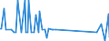 CN 81052000 /Exports /Unit = Prices (Euro/ton) /Partner: Peru /Reporter: Eur27_2020 /81052000:Cobalt Mattes and Other Intermediate Products of Cobalt Metallurgy; Unwrought Cobalt; Cobalt Powders