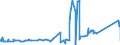 CN 81052000 /Exports /Unit = Prices (Euro/ton) /Partner: Chile /Reporter: Eur27_2020 /81052000:Cobalt Mattes and Other Intermediate Products of Cobalt Metallurgy; Unwrought Cobalt; Cobalt Powders