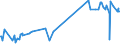 CN 81052000 /Exports /Unit = Prices (Euro/ton) /Partner: Uruguay /Reporter: Eur27_2020 /81052000:Cobalt Mattes and Other Intermediate Products of Cobalt Metallurgy; Unwrought Cobalt; Cobalt Powders