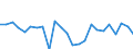 CN 81053000 /Exports /Unit = Prices (Euro/ton) /Partner: United Kingdom(Excluding Northern Ireland) /Reporter: Eur27_2020 /81053000:Cobalt Waste and Scrap (Excl. ash and Residues Containing Cobalt)