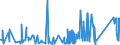 KN 81053000 /Exporte /Einheit = Preise (Euro/Tonne) /Partnerland: Belgien /Meldeland: Eur27_2020 /81053000:Abfälle und Schrott, aus Cobalt (Ausg. Aschen und Rückstände, Cobalt Enthaltend)