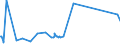 CN 81053000 /Exports /Unit = Prices (Euro/ton) /Partner: Luxembourg /Reporter: Eur27_2020 /81053000:Cobalt Waste and Scrap (Excl. ash and Residues Containing Cobalt)