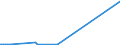 KN 81053000 /Exporte /Einheit = Preise (Euro/Tonne) /Partnerland: Norwegen /Meldeland: Europäische Union /81053000:Abfälle und Schrott, aus Cobalt (Ausg. Aschen und Rückstände, Cobalt Enthaltend)