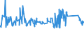 KN 81053000 /Exporte /Einheit = Preise (Euro/Tonne) /Partnerland: Schweden /Meldeland: Eur27_2020 /81053000:Abfälle und Schrott, aus Cobalt (Ausg. Aschen und Rückstände, Cobalt Enthaltend)