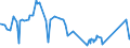 CN 81053000 /Exports /Unit = Prices (Euro/ton) /Partner: Finland /Reporter: Eur27_2020 /81053000:Cobalt Waste and Scrap (Excl. ash and Residues Containing Cobalt)