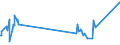 KN 81053000 /Exporte /Einheit = Preise (Euro/Tonne) /Partnerland: Estland /Meldeland: Eur27_2020 /81053000:Abfälle und Schrott, aus Cobalt (Ausg. Aschen und Rückstände, Cobalt Enthaltend)