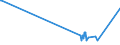 CN 81053000 /Exports /Unit = Prices (Euro/ton) /Partner: Latvia /Reporter: Eur27_2020 /81053000:Cobalt Waste and Scrap (Excl. ash and Residues Containing Cobalt)