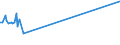 CN 81053000 /Exports /Unit = Prices (Euro/ton) /Partner: Lithuania /Reporter: Eur27_2020 /81053000:Cobalt Waste and Scrap (Excl. ash and Residues Containing Cobalt)