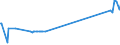 CN 81053000 /Exports /Unit = Prices (Euro/ton) /Partner: Poland /Reporter: Eur27_2020 /81053000:Cobalt Waste and Scrap (Excl. ash and Residues Containing Cobalt)