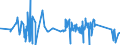 KN 81053000 /Exporte /Einheit = Preise (Euro/Tonne) /Partnerland: Tschechien /Meldeland: Eur27_2020 /81053000:Abfälle und Schrott, aus Cobalt (Ausg. Aschen und Rückstände, Cobalt Enthaltend)