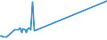 CN 81053000 /Exports /Unit = Prices (Euro/ton) /Partner: Slovakia /Reporter: Eur27_2020 /81053000:Cobalt Waste and Scrap (Excl. ash and Residues Containing Cobalt)