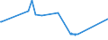 CN 81053000 /Exports /Unit = Prices (Euro/ton) /Partner: Hungary /Reporter: Eur27_2020 /81053000:Cobalt Waste and Scrap (Excl. ash and Residues Containing Cobalt)