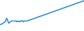 CN 81053000 /Exports /Unit = Prices (Euro/ton) /Partner: Romania /Reporter: Eur27_2020 /81053000:Cobalt Waste and Scrap (Excl. ash and Residues Containing Cobalt)