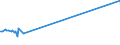 CN 81053000 /Exports /Unit = Prices (Euro/ton) /Partner: Bulgaria /Reporter: Eur27_2020 /81053000:Cobalt Waste and Scrap (Excl. ash and Residues Containing Cobalt)