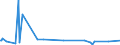 KN 81053000 /Exporte /Einheit = Preise (Euro/Tonne) /Partnerland: Suedafrika /Meldeland: Europäische Union /81053000:Abfälle und Schrott, aus Cobalt (Ausg. Aschen und Rückstände, Cobalt Enthaltend)