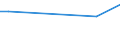 CN 81053000 /Exports /Unit = Prices (Euro/ton) /Partner: Israel /Reporter: Eur27 /81053000:Cobalt Waste and Scrap (Excl. ash and Residues Containing Cobalt)