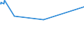 CN 81053000 /Exports /Unit = Prices (Euro/ton) /Partner: Singapore /Reporter: European Union /81053000:Cobalt Waste and Scrap (Excl. ash and Residues Containing Cobalt)