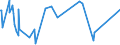 KN 81053000 /Exporte /Einheit = Preise (Euro/Tonne) /Partnerland: Suedkorea /Meldeland: Eur27_2020 /81053000:Abfälle und Schrott, aus Cobalt (Ausg. Aschen und Rückstände, Cobalt Enthaltend)