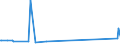 KN 81053000 /Exporte /Einheit = Preise (Euro/Tonne) /Partnerland: Hongkong /Meldeland: Europäische Union /81053000:Abfälle und Schrott, aus Cobalt (Ausg. Aschen und Rückstände, Cobalt Enthaltend)