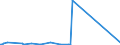 CN 81053000 /Exports /Unit = Prices (Euro/ton) /Partner: Australia /Reporter: Eur27_2020 /81053000:Cobalt Waste and Scrap (Excl. ash and Residues Containing Cobalt)