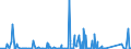 CN 81053000 /Exports /Unit = Quantities in tons /Partner: Netherlands /Reporter: Eur27_2020 /81053000:Cobalt Waste and Scrap (Excl. ash and Residues Containing Cobalt)