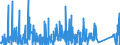 CN 81053000 /Exports /Unit = Quantities in tons /Partner: Germany /Reporter: Eur27_2020 /81053000:Cobalt Waste and Scrap (Excl. ash and Residues Containing Cobalt)