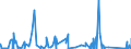 CN 81053000 /Exports /Unit = Quantities in tons /Partner: Italy /Reporter: Eur27_2020 /81053000:Cobalt Waste and Scrap (Excl. ash and Residues Containing Cobalt)